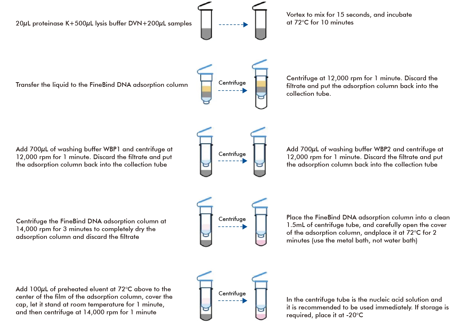 Macro & Micro-Test Viral DNA/RNA Column