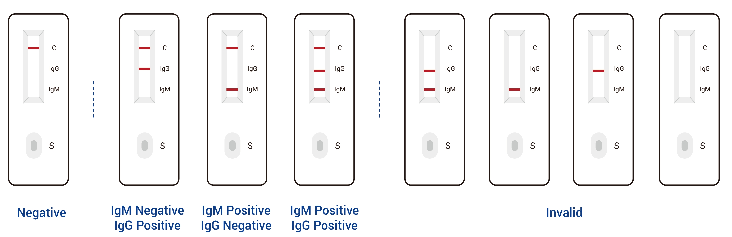 Monkeypox Virus IgM/IgG Antibody Detection Kit (Immunochromatography)